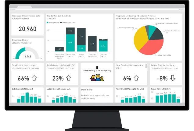 Power BI for Analytics and Data Visualization