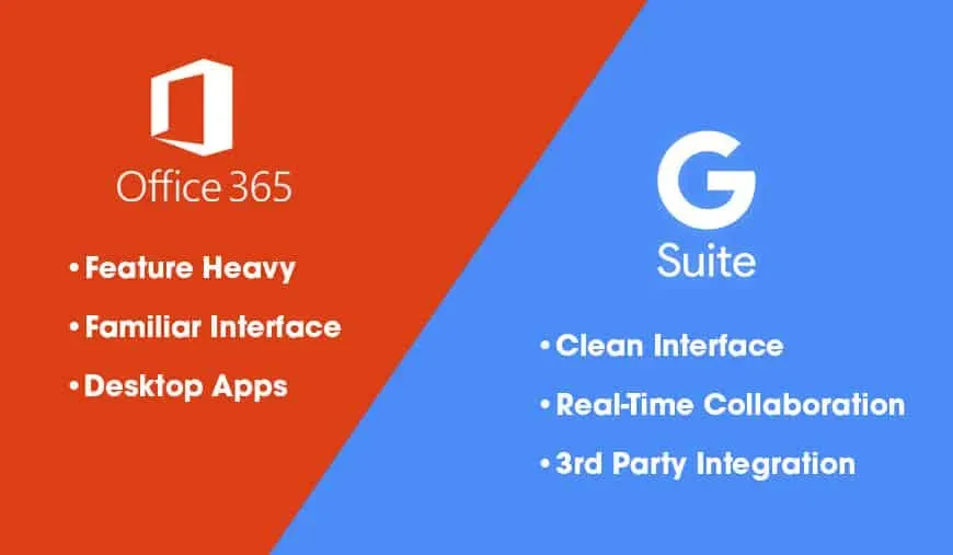 User Experience and Accessibility: Office 365 or G suite