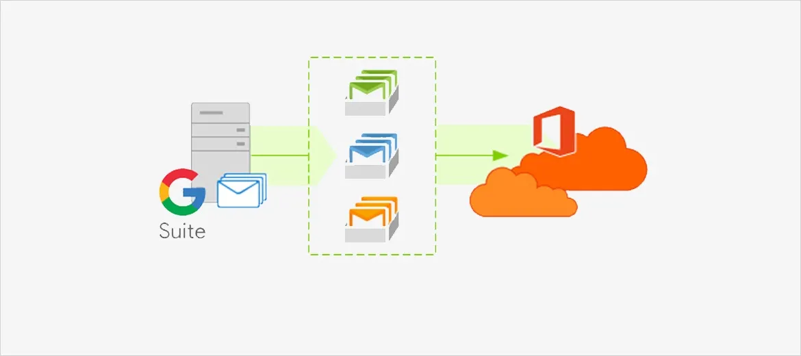 Scalability: Office 365 or G Suite