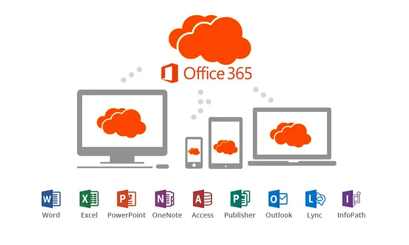 5 Features of Office 365 That You Should Know