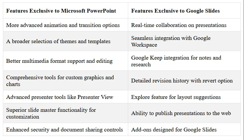 Exclusive Features of Microsoft PowerPoint and Google Slides