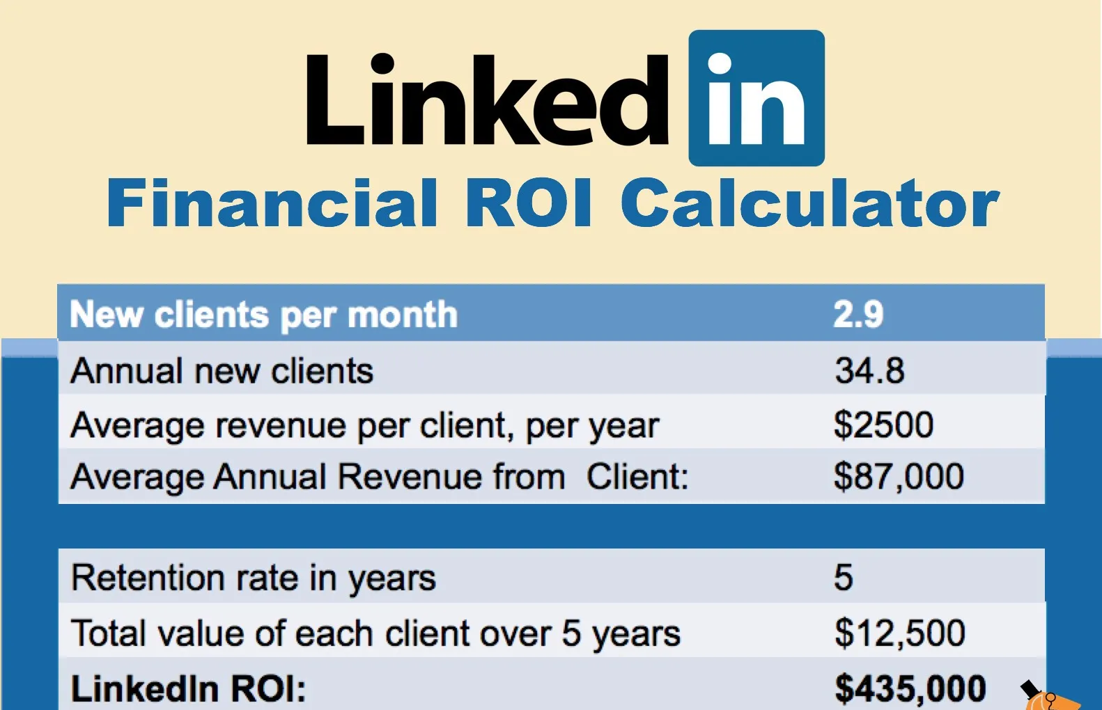 ROI Calculation
