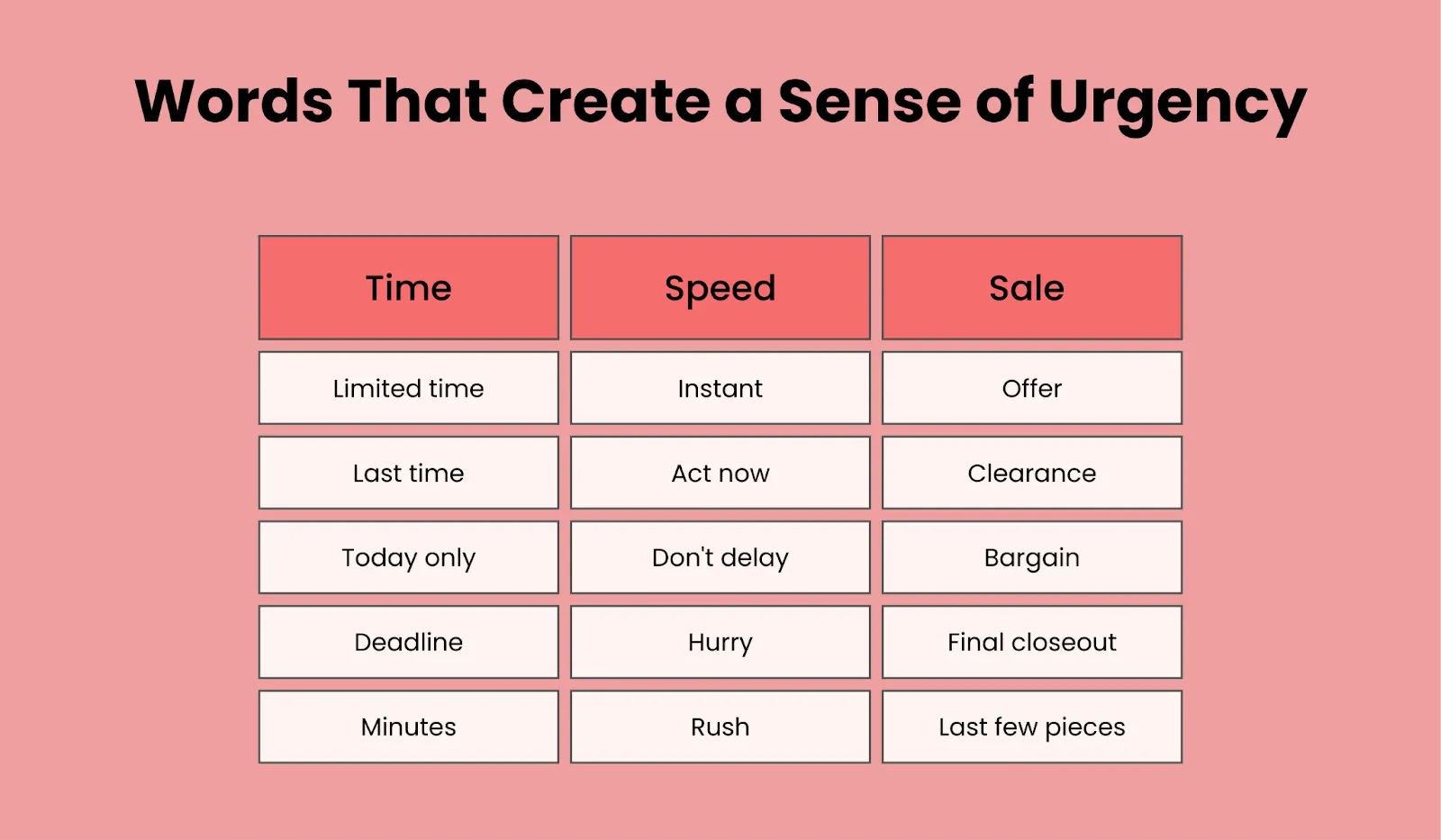 Words that Create a Sense of Urgency