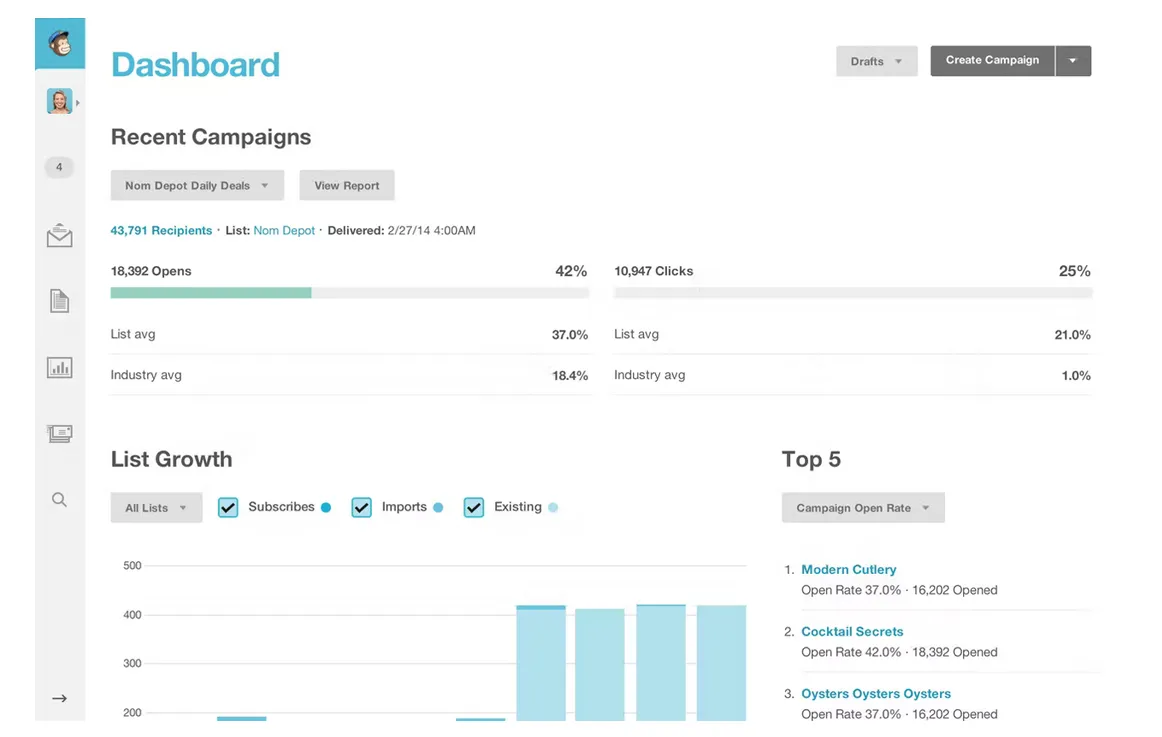 Mailchimp Open Tracking Software