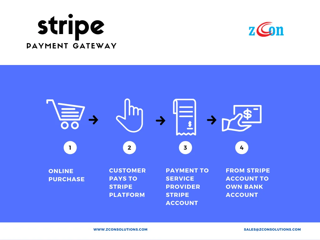 Payment Processing Tools