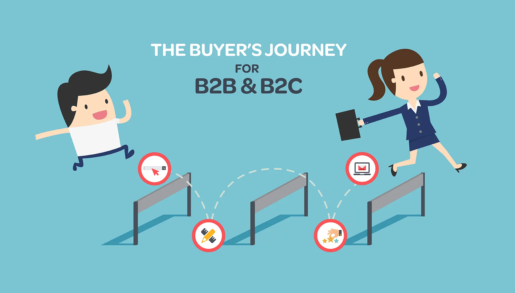 B2B vs B2C Buyer's Journey