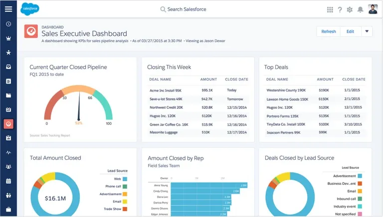 Salesforce Lead Generation Tool