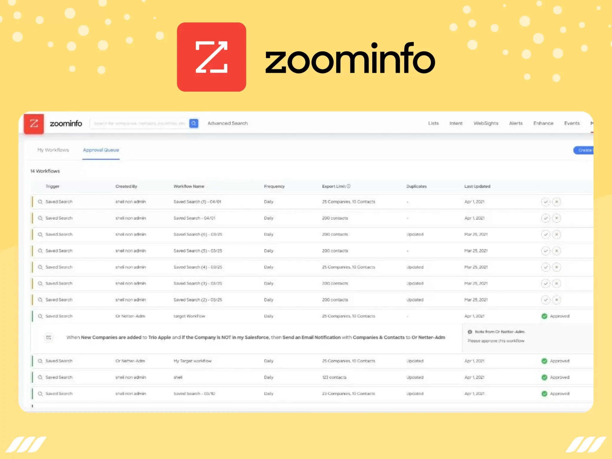 ZoomInfo
