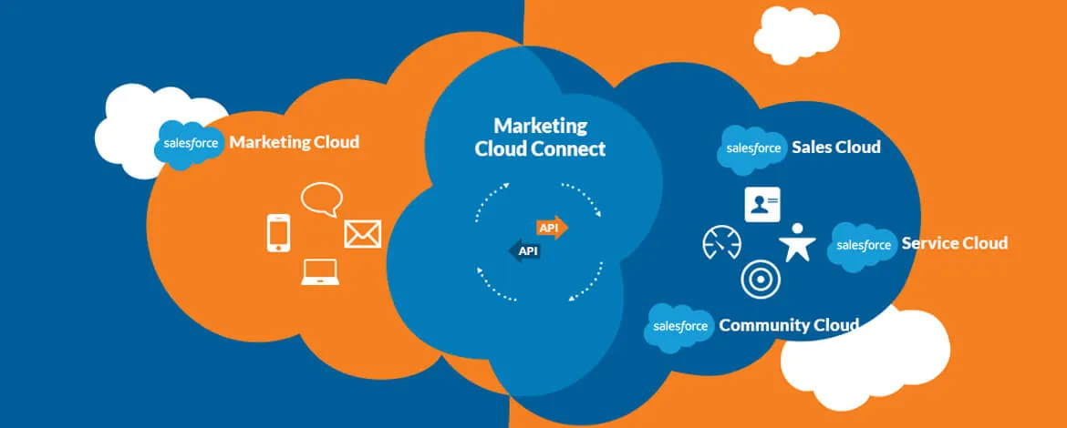 Salesforce Sales Cloud