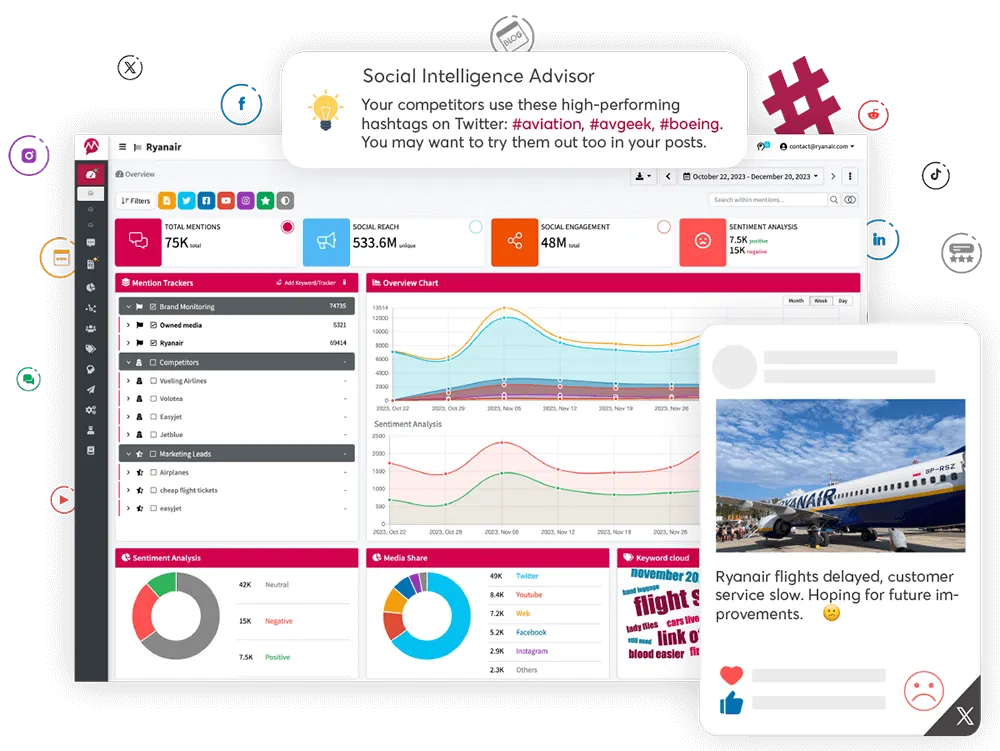 Social Media Monitoring