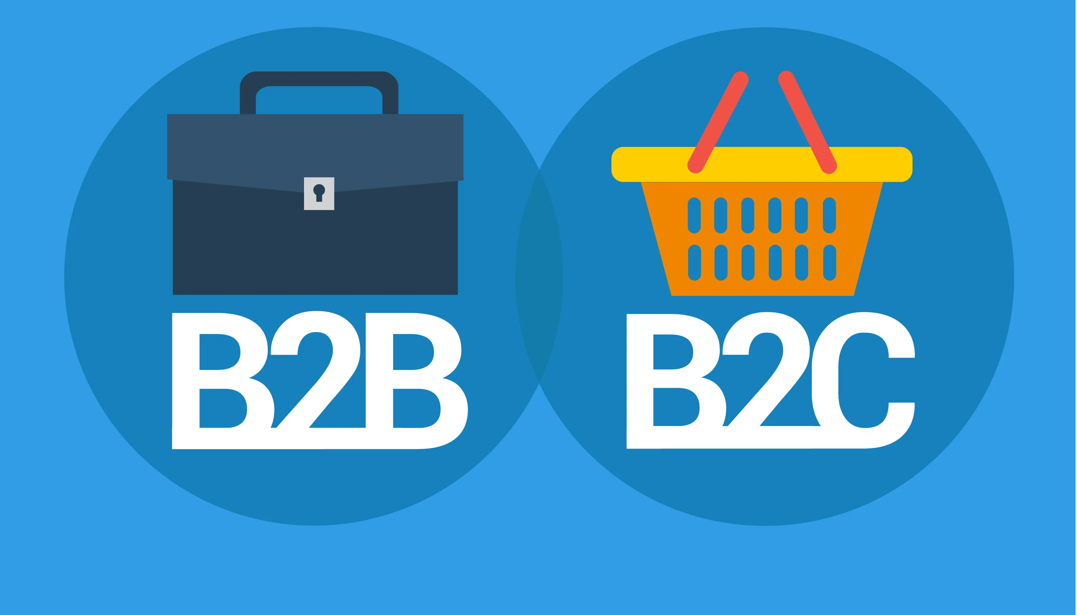 B2B vs B2C Marketing Strategy: Decision-making