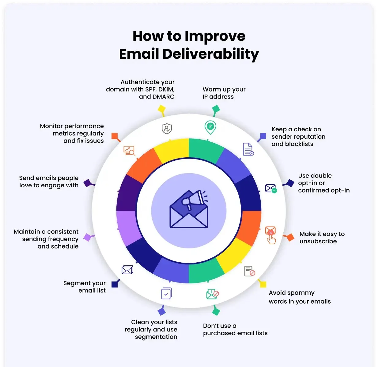 How to Optimize Email Deliverability 
