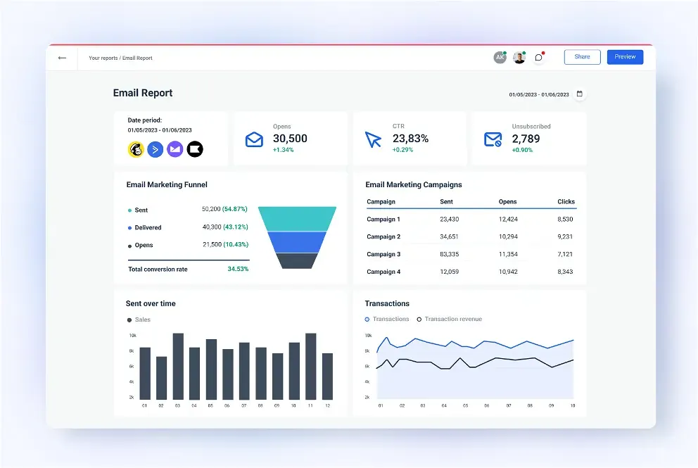 Utilize an Email Marketing Report Template