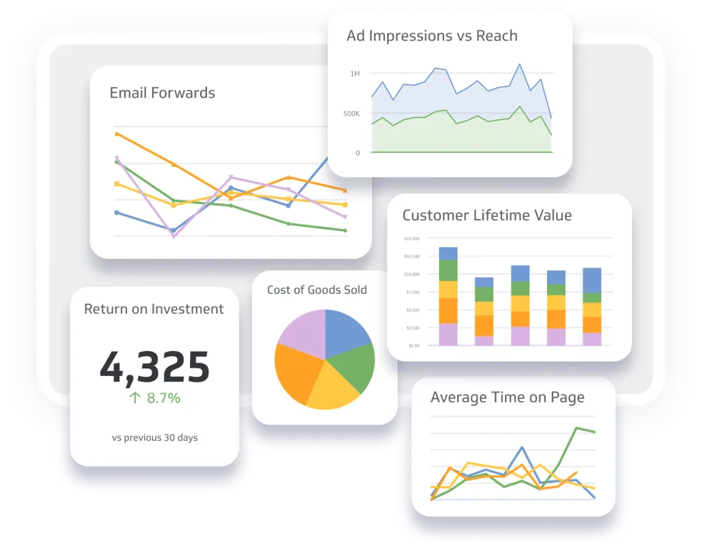 KPI Examples and Templates: 100+ Key Performance Indicators | Klipfolio