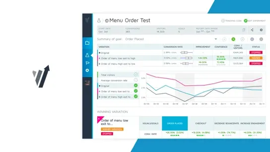 A/B Testing Platforms