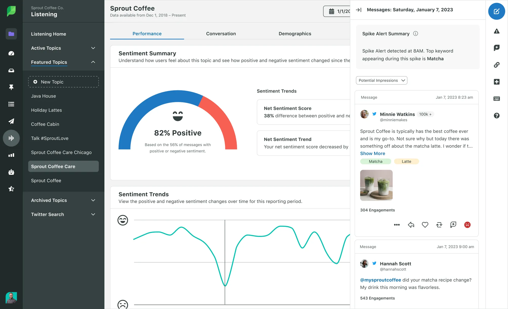 Social Media Monitoring Tools
