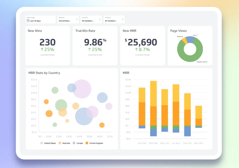 Dashboard and Reporting Tools