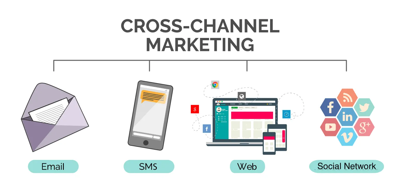 Expand FOMO Strategies Across All Marketing Channels