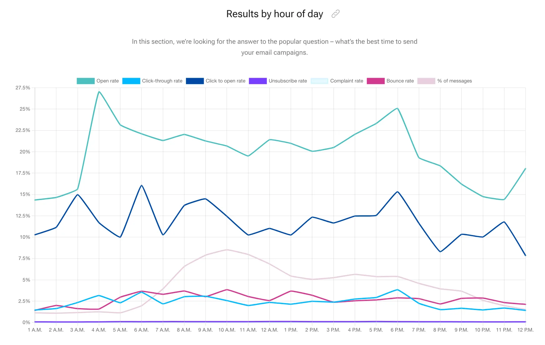 Leveraging Analytics