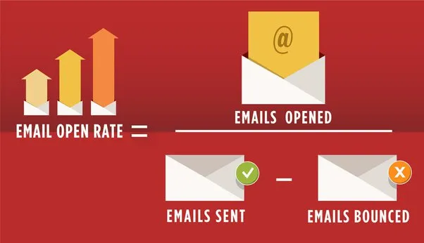 What is Email Open Rate