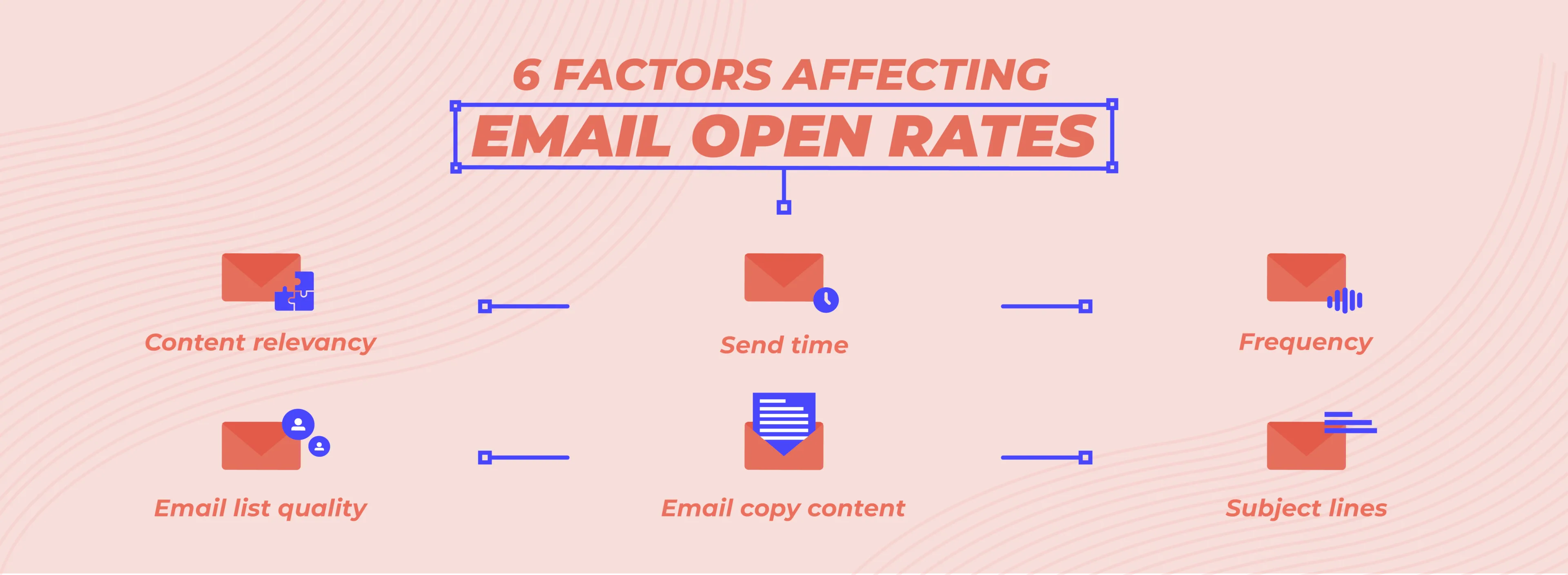 Factors Influencing Open Rates