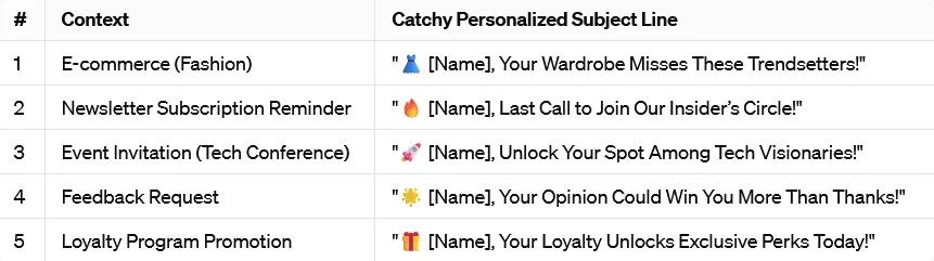 Use Personalized Subject Lines