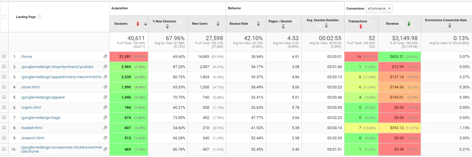 Website Analytics and Tracking