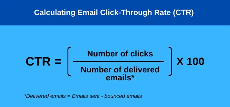 How to Calculate Email CTR