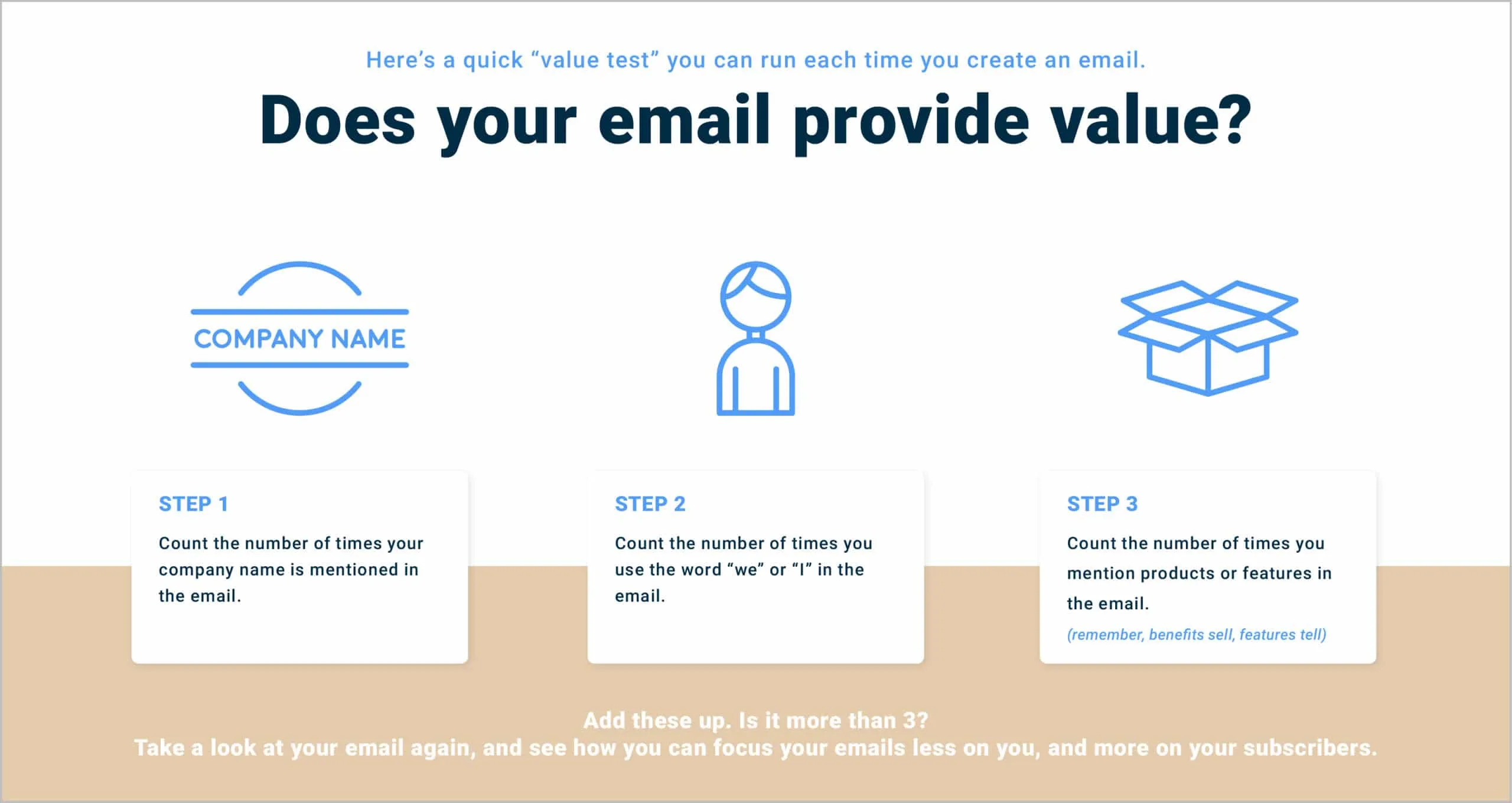 Offer Value in Every Email