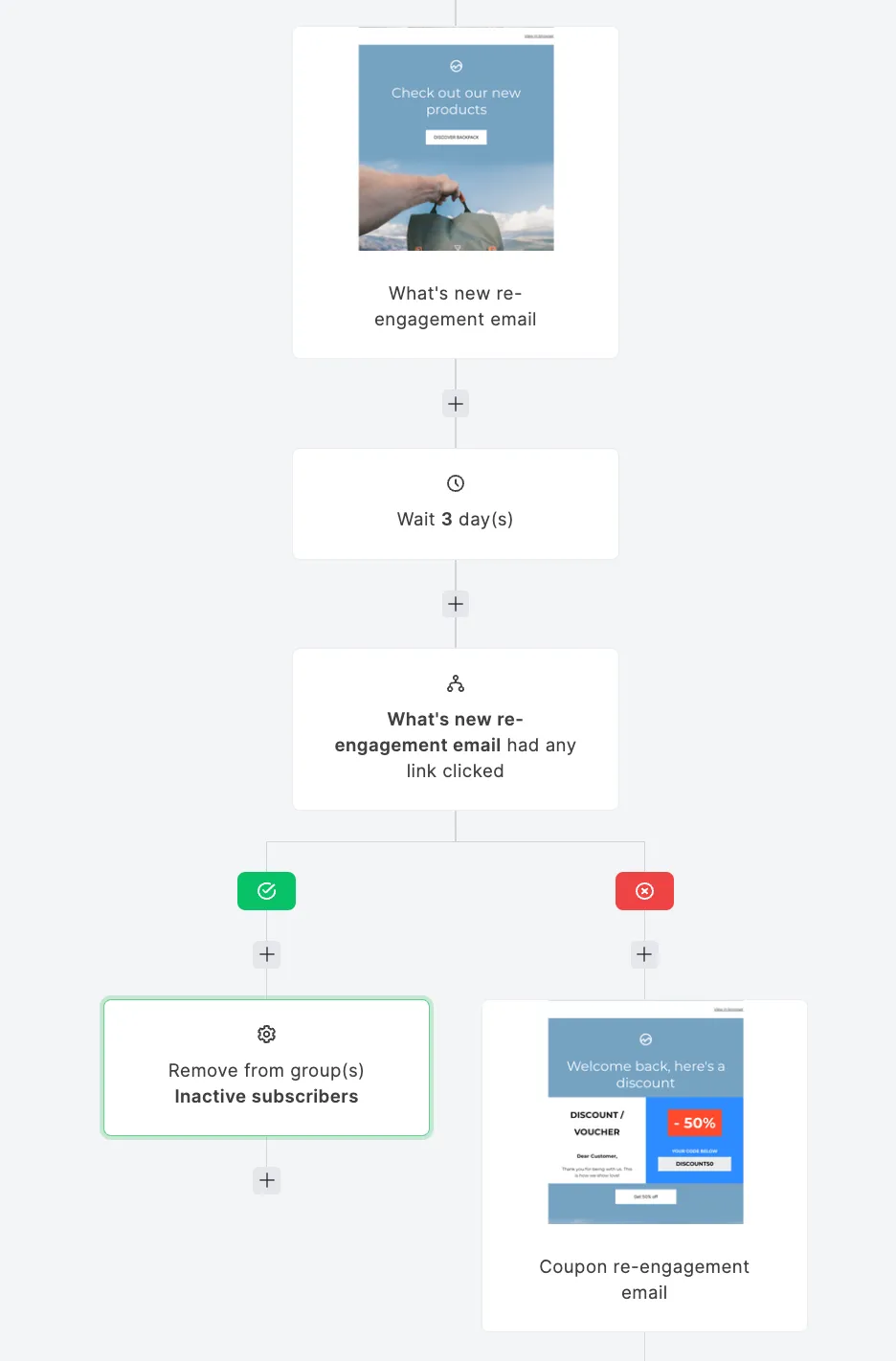 Re-engage Inactive Subscribers