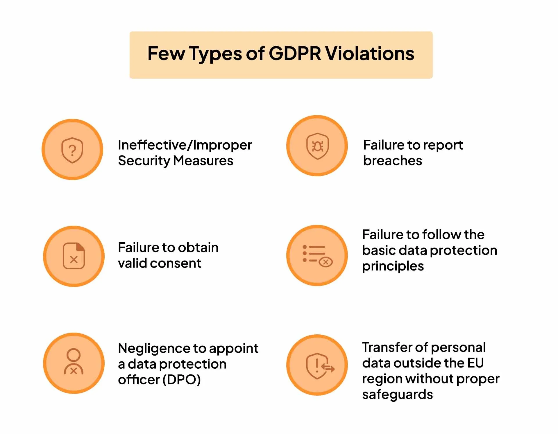 Violating Consent Regulations Under GDPR