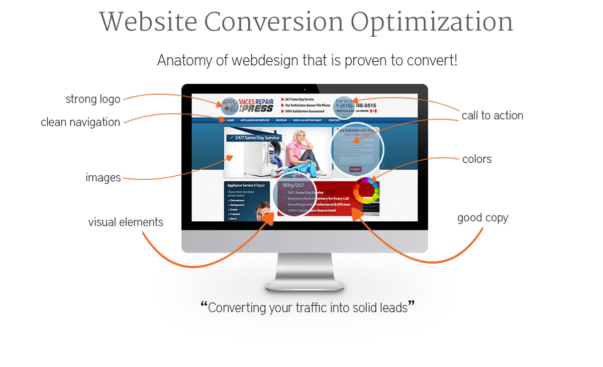 Optimizing Your Website for Email List Conversions
