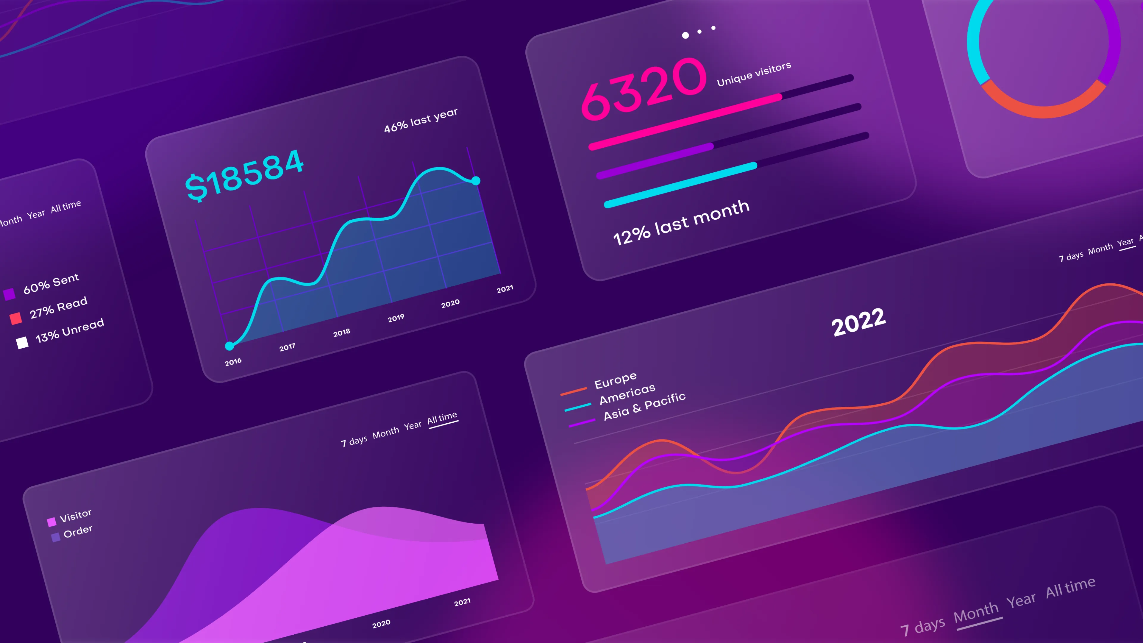 Leveraging Email Marketing Analytics