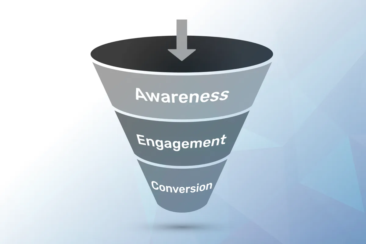 Overview of Marketing Funnel Stages