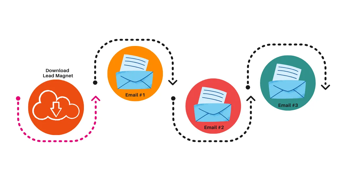 Lead Nurturing Email