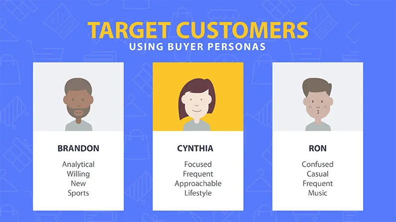 Buyer Persona