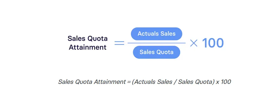 Calculate Quota Attainment