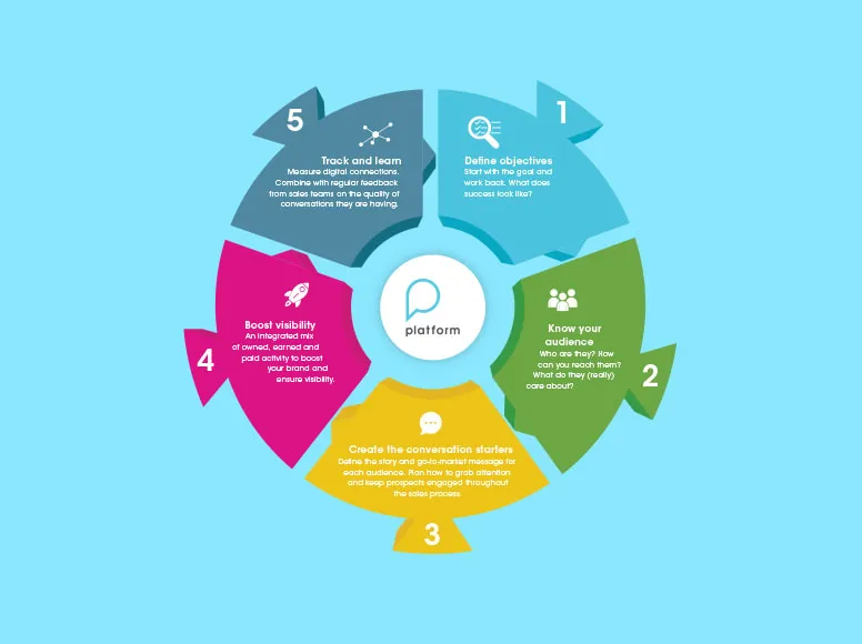 5-steps-for-lead-generation-in-linkedin