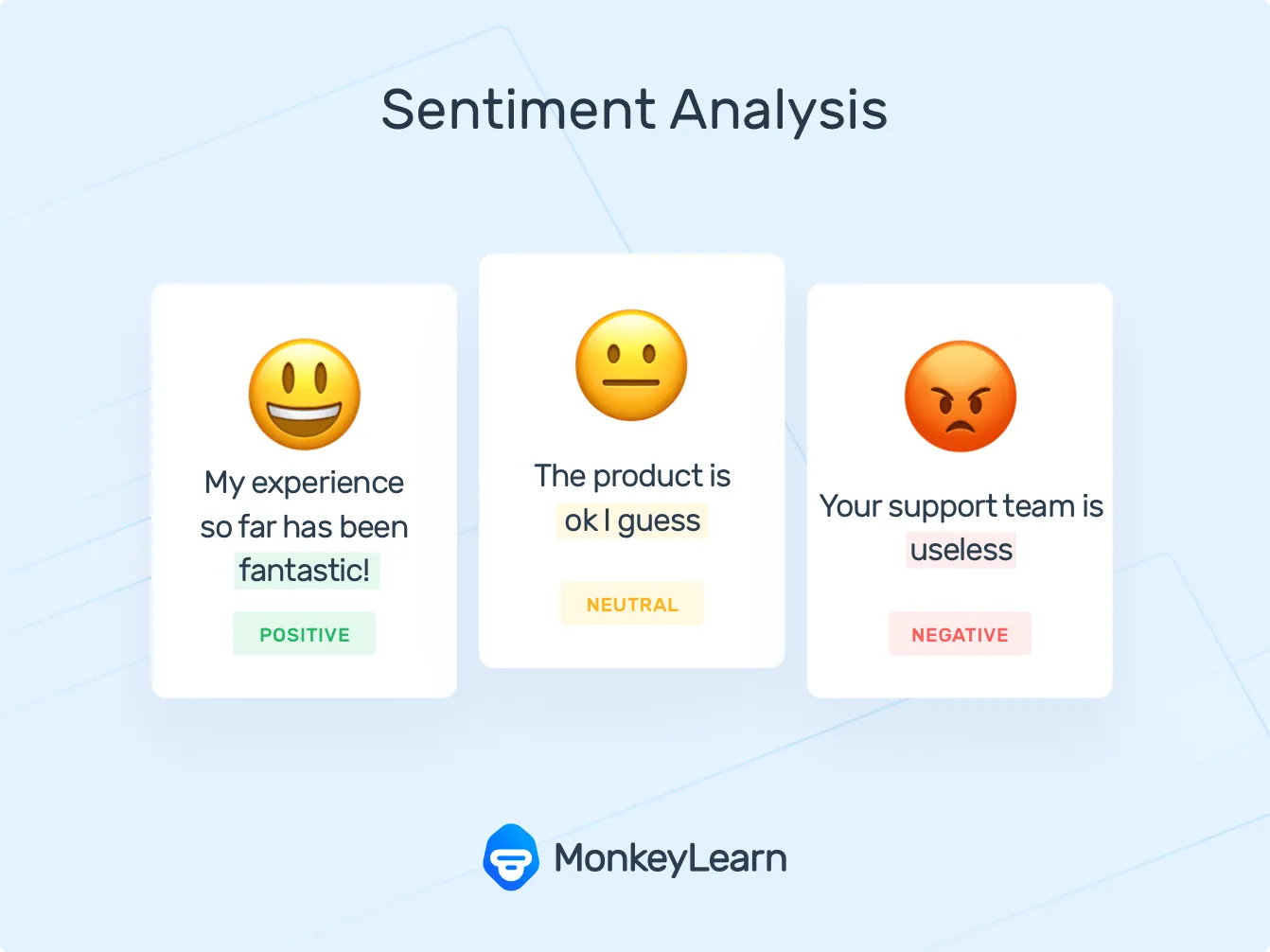 MonkeyLearn