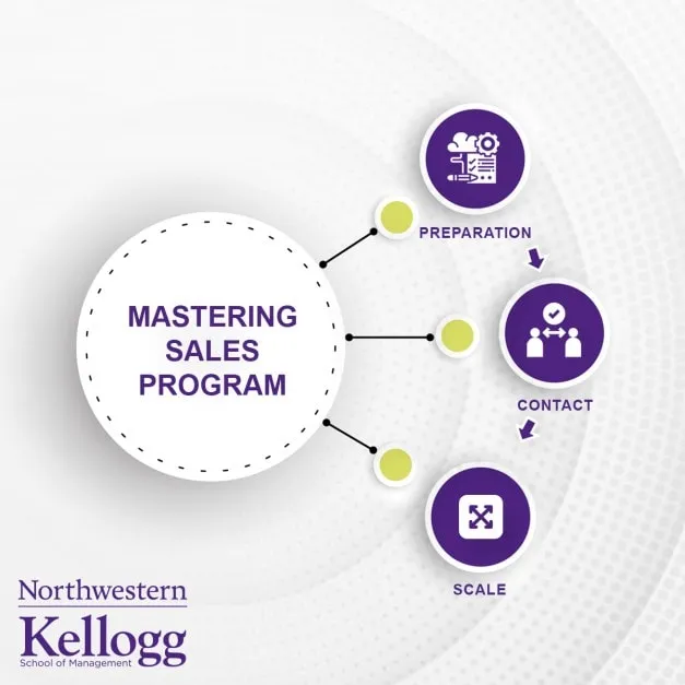 Kellogg's Ultimate Sales Mastery Toolkit