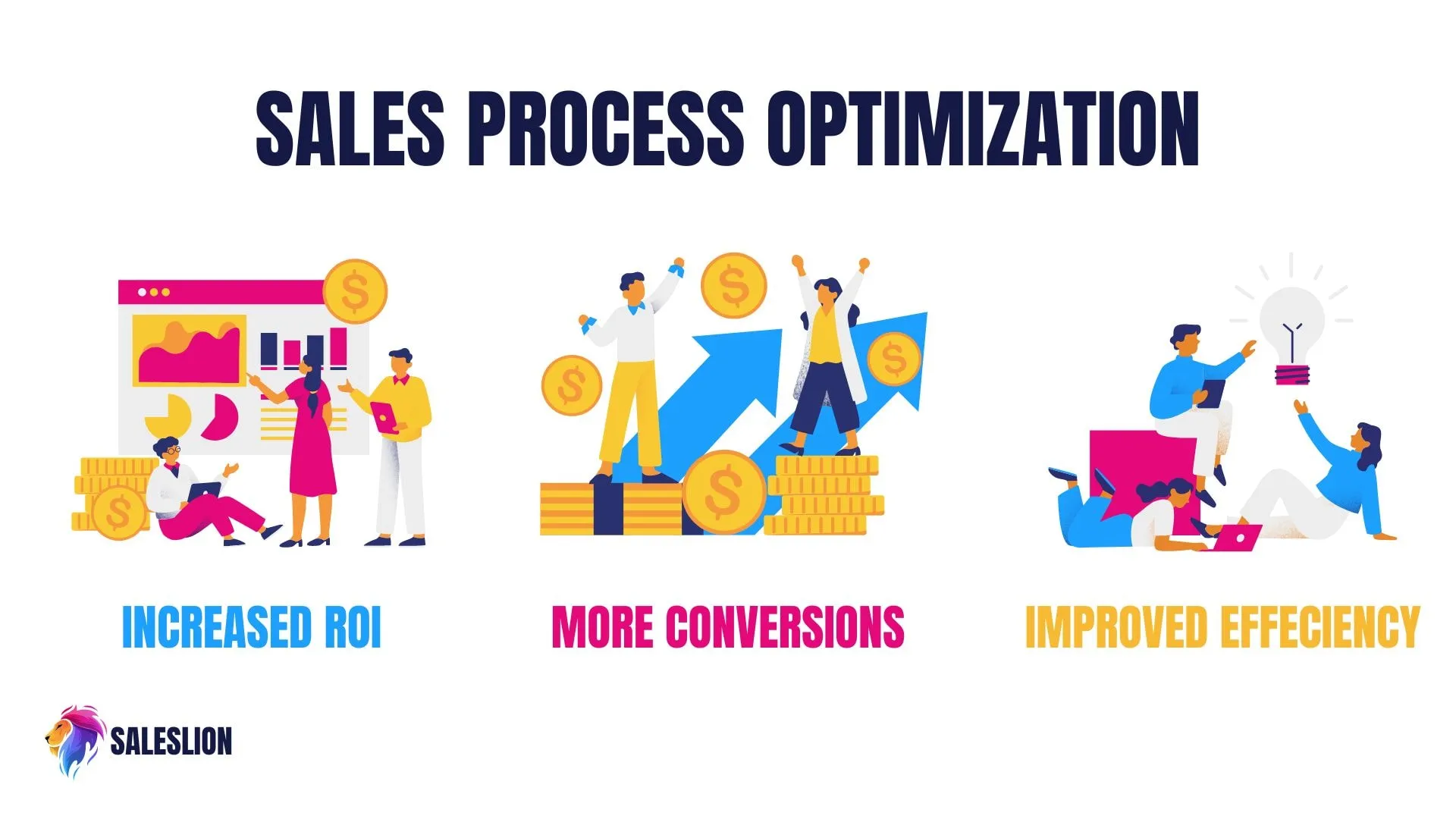 Optimize Your Sales Process