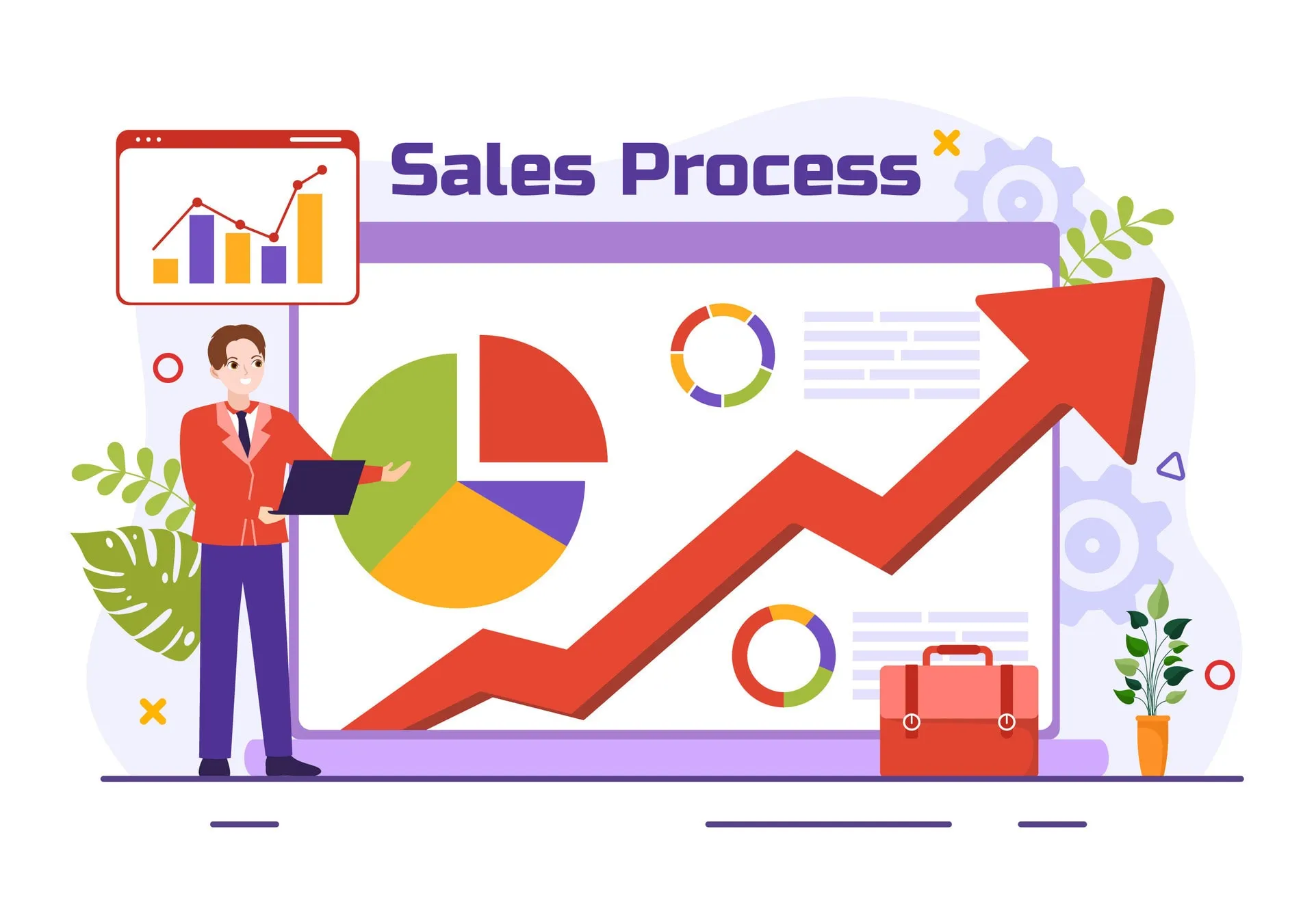 What is a Sales Process?