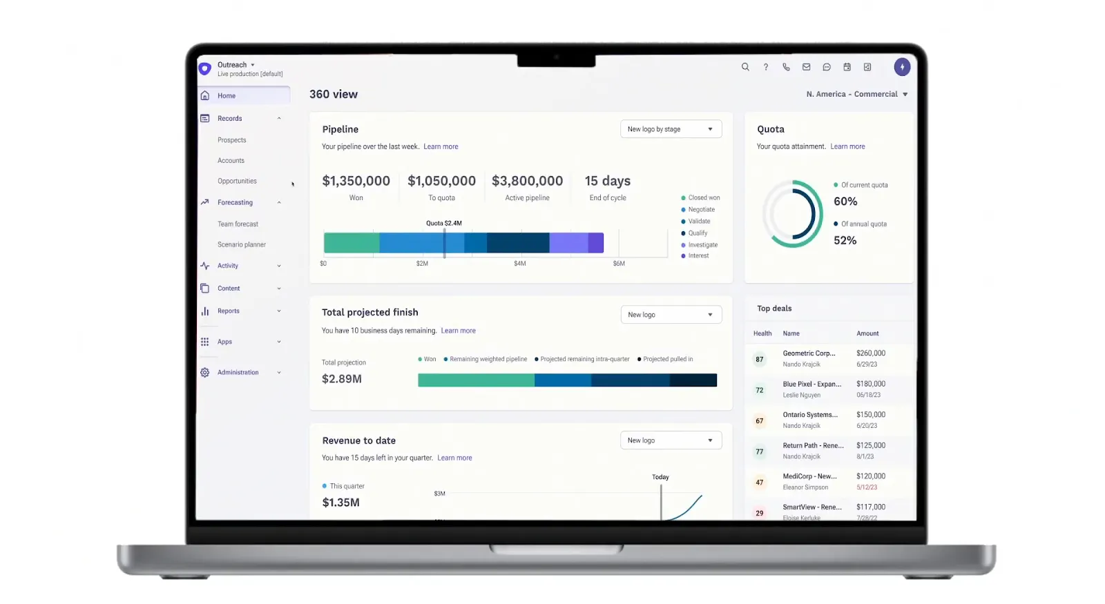 Outreach.io: Streamlining Sales Reps Activities