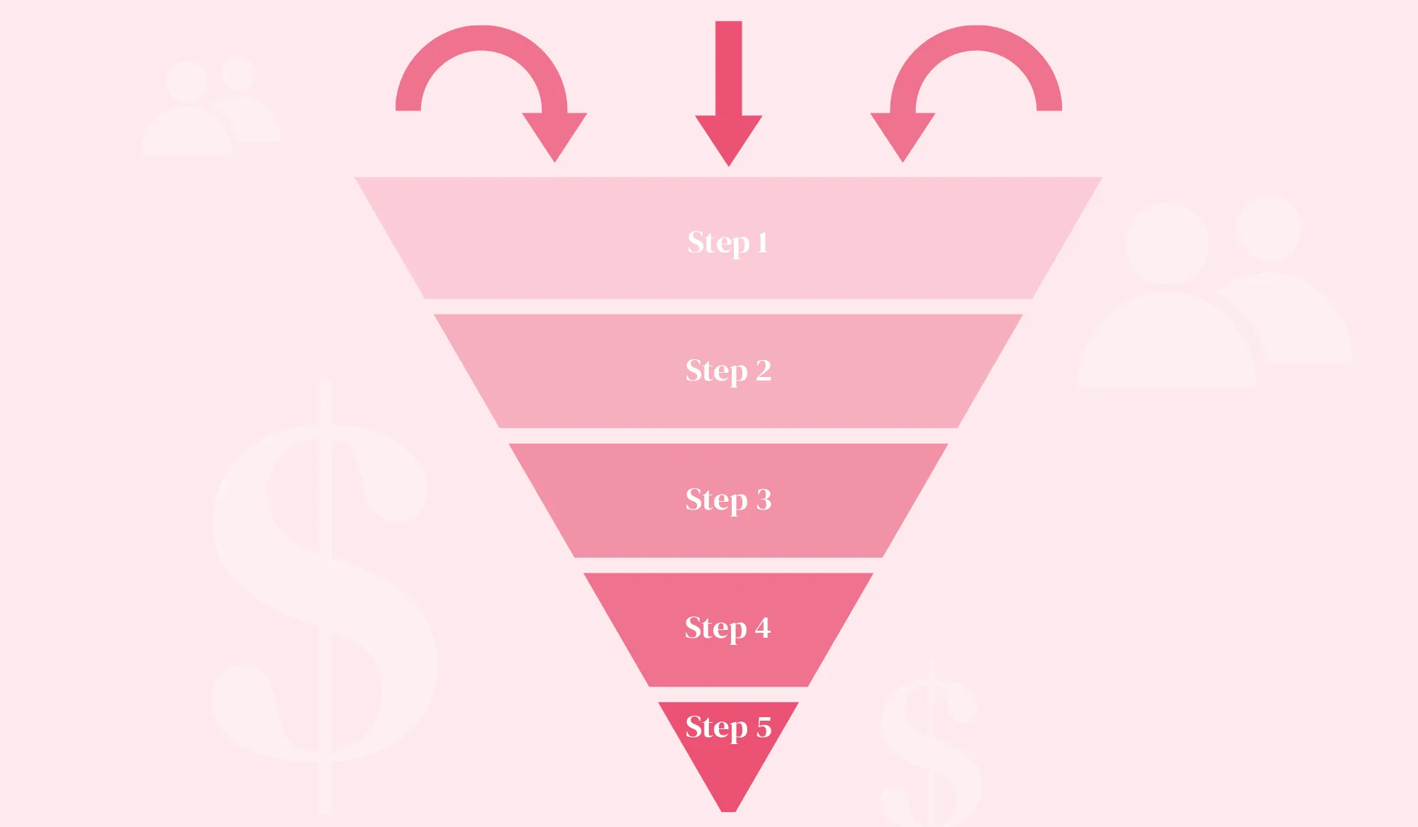5 Sales Funnel Stages