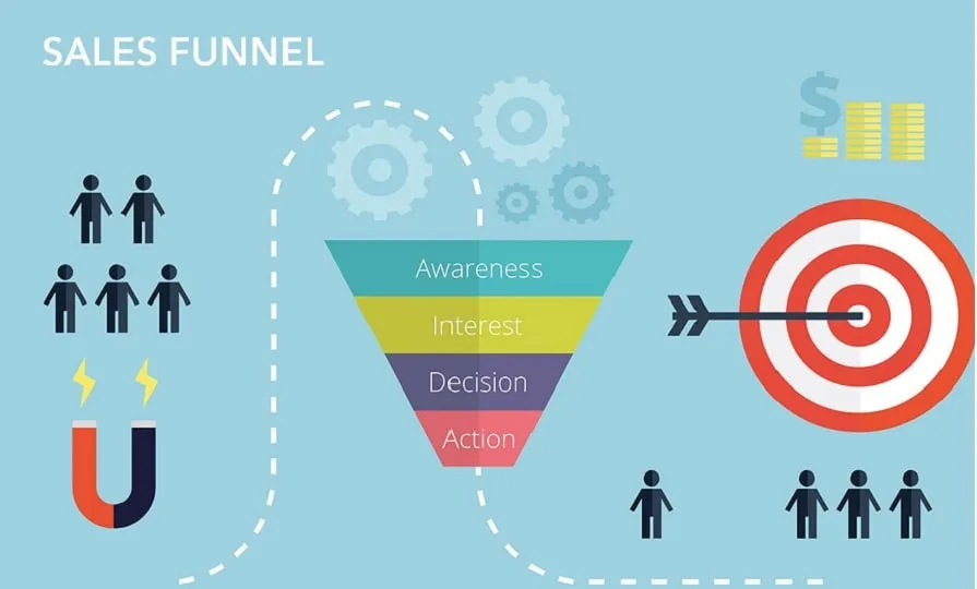 Why is Sales Funnel Important in a Sales Process