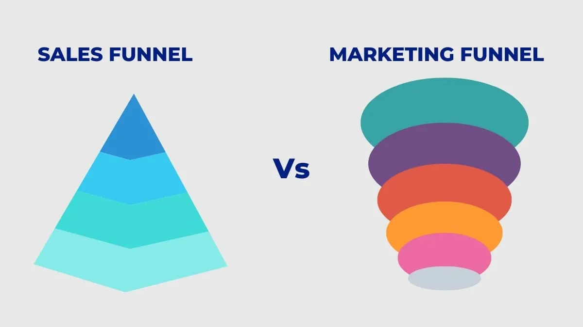 Sales Funnel Vs Marketing Funnel