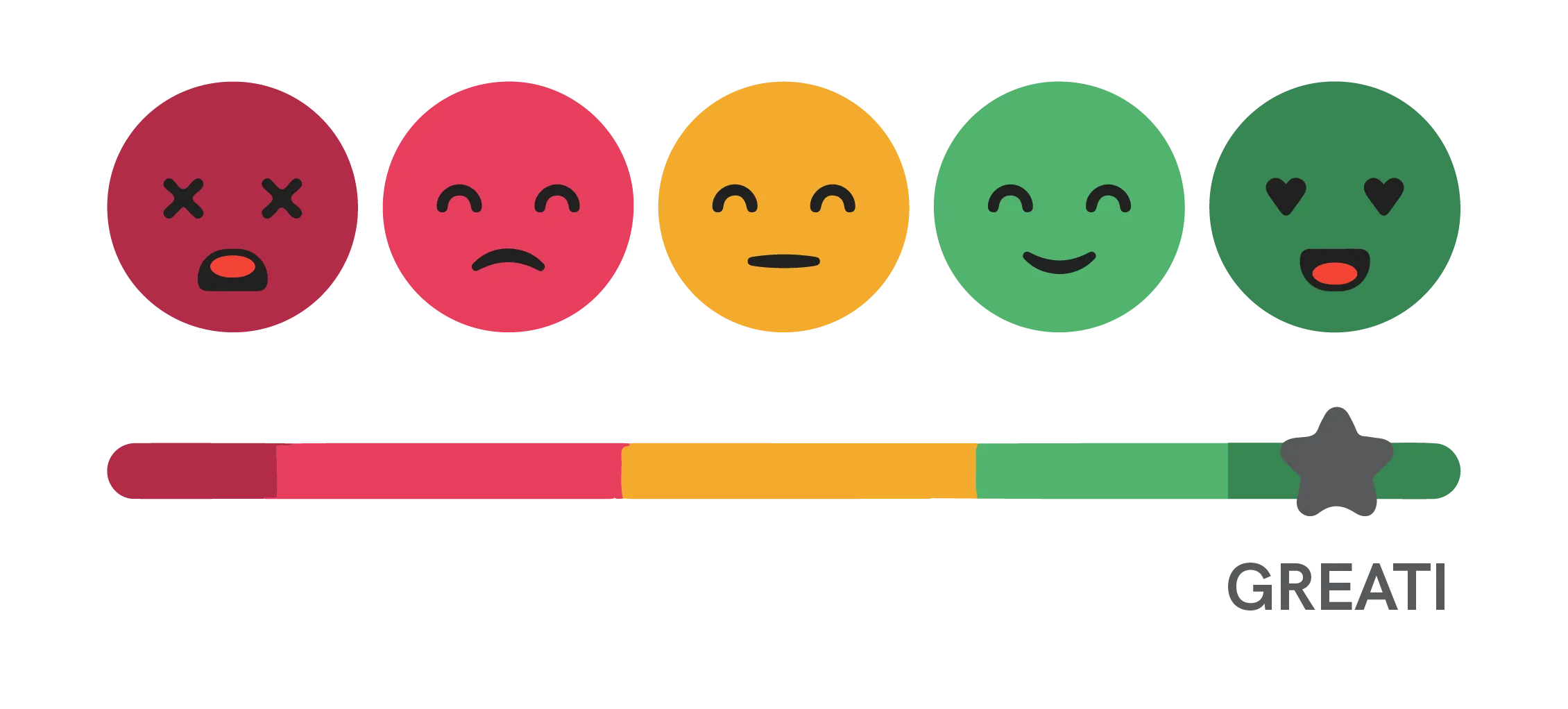 Customer Satisfaction Score (CSAT)