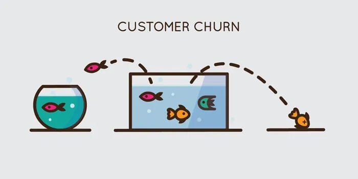Churn Rate
