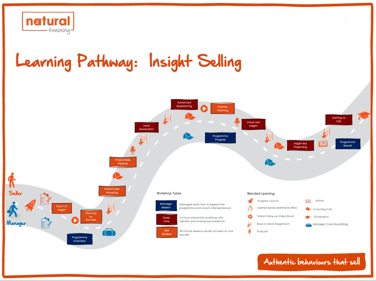 Insight Selling