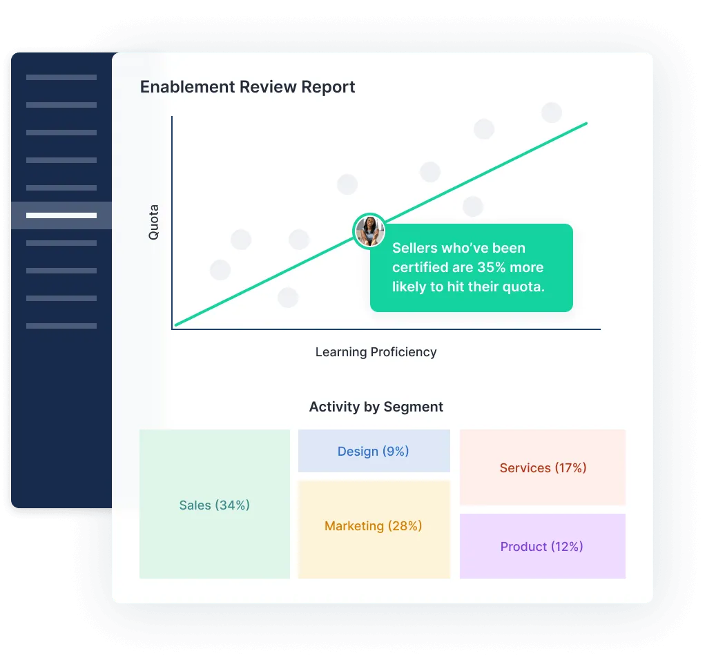 SalesHood for Analyzing Sales Team Performance